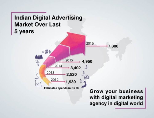 Grow your Business with Digital Marketing Advertising Agency in Digital World