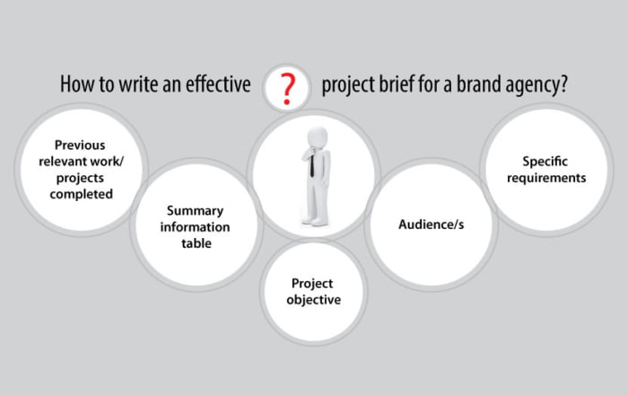 branding agency | Branding Strategy | Branding Agency Vadodara | Branding Maker